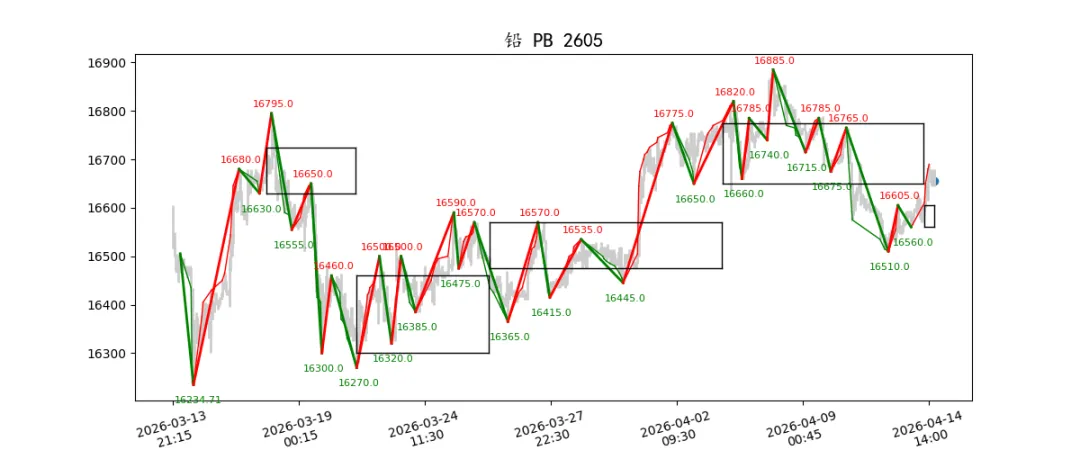 期货市场量价日报(2026-04-14)