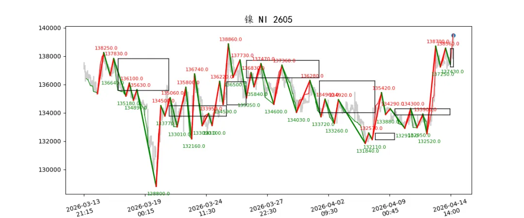 期货市场量价日报(2026-04-14)