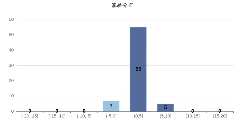 机构:2026年苹果将占据折叠屏手机市场19.3%份额;海关总署:我国一季度集成电路出口金额增长高达77.5%