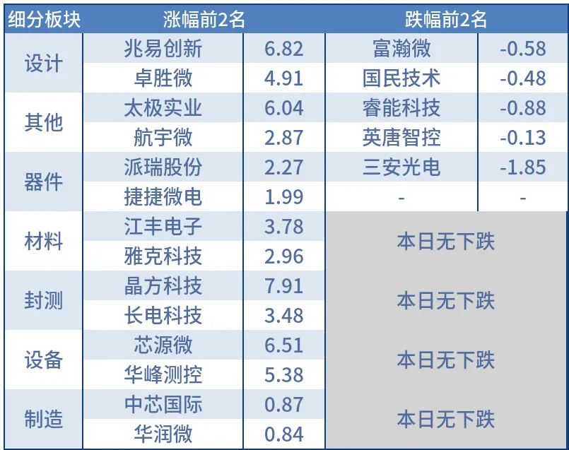 机构:2026年苹果将占据折叠屏手机市场19.3%份额;海关总署:我国一季度集成电路出口金额增长高达77.5%