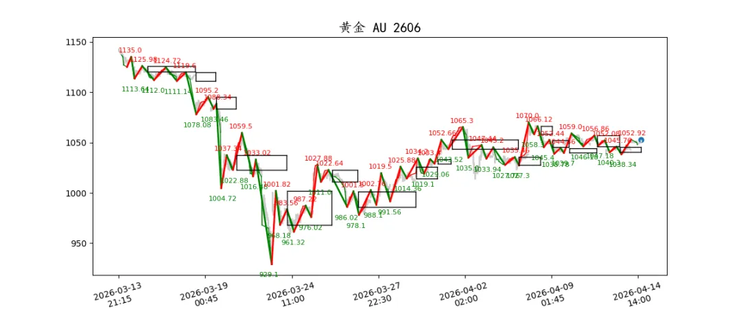 期货市场量价日报(2026-04-14)
