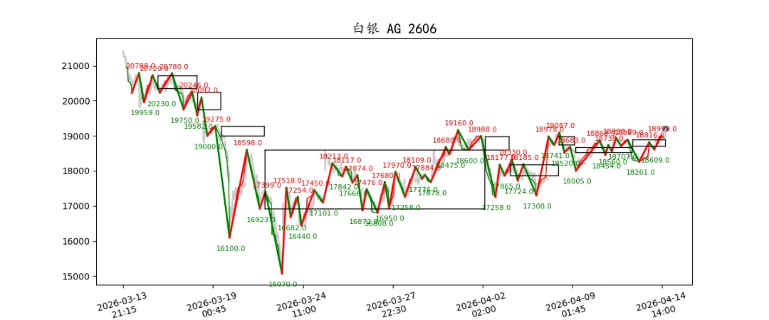 期货市场量价日报(2026-04-14)
