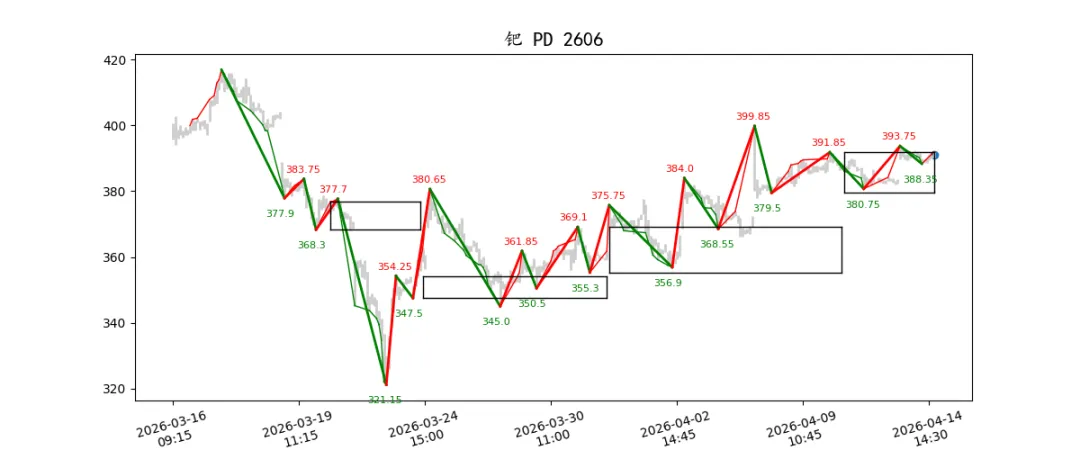 期货市场量价日报(2026-04-14)