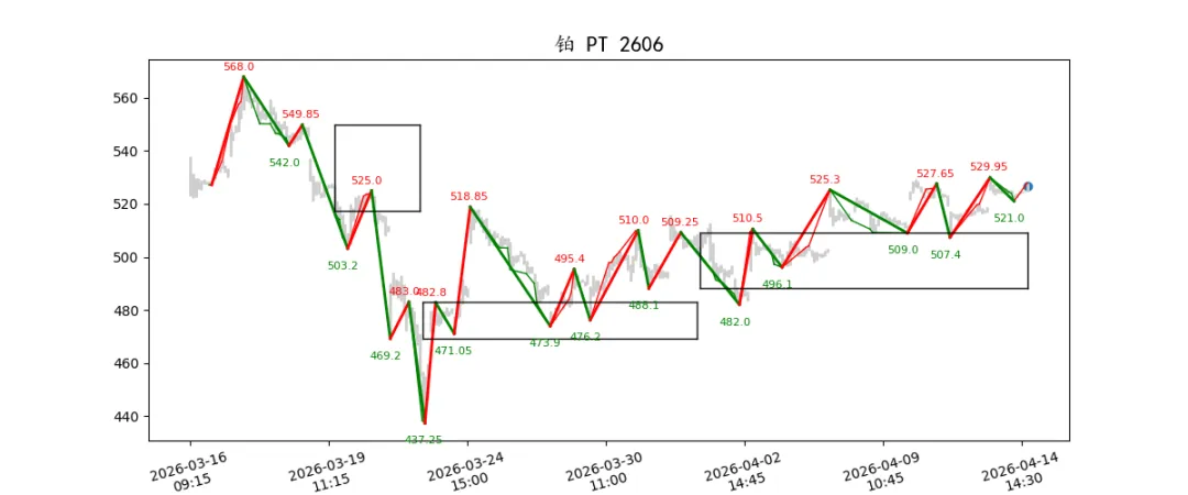 期货市场量价日报(2026-04-14)