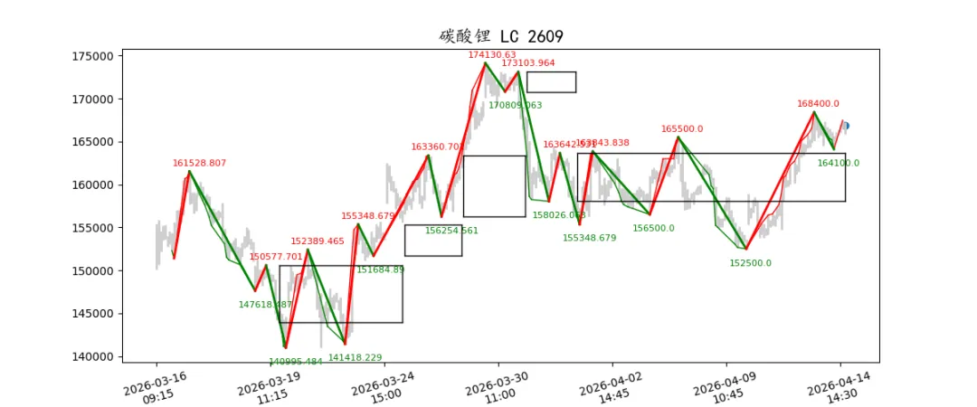 期货市场量价日报(2026-04-14)
