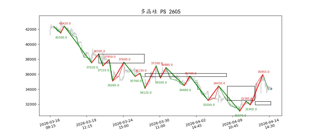 期货市场量价日报(2026-04-14)