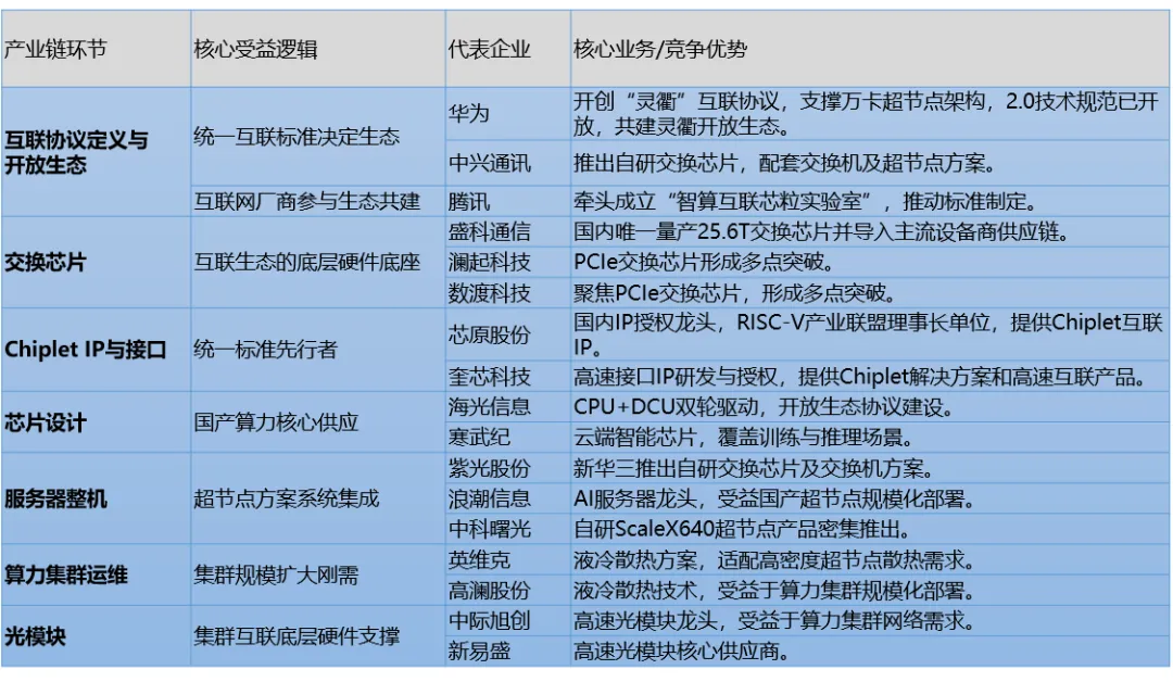 英伟达靠NVLink垄断万亿市场,国产AI芯片的“互联之痛”,终于要开始治了!