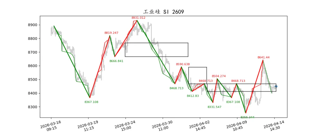 期货市场量价日报(2026-04-14)