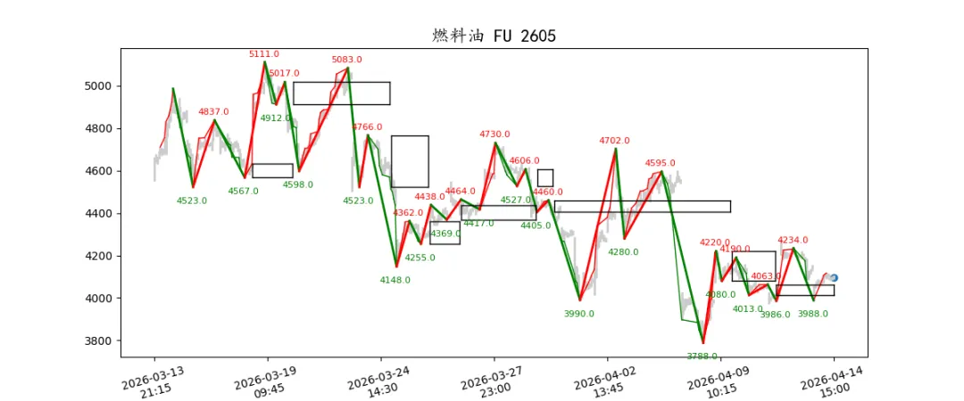 期货市场量价日报(2026-04-14)