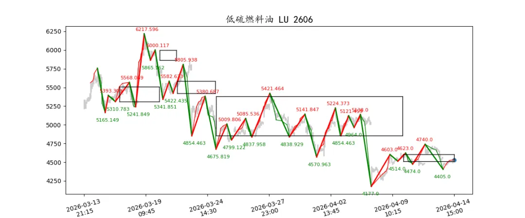 期货市场量价日报(2026-04-14)