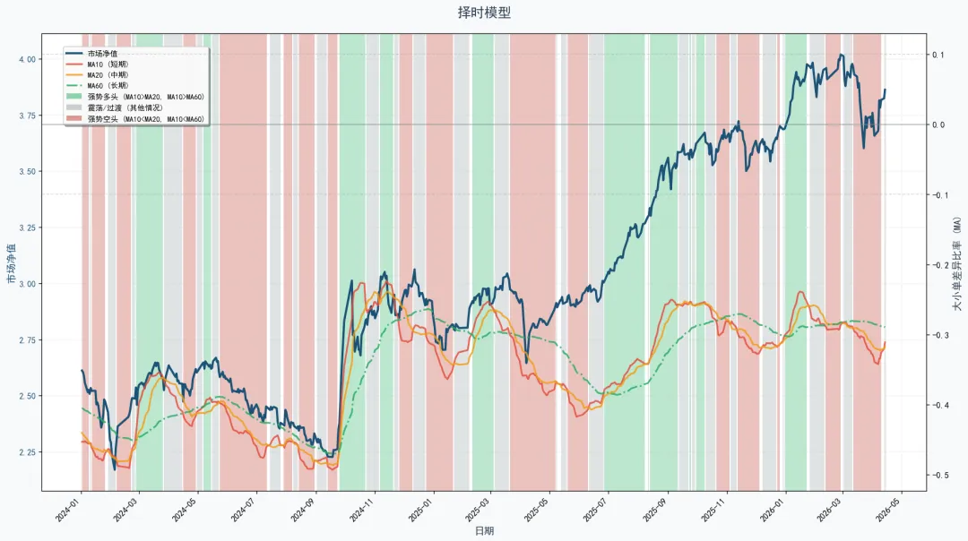 20260414-震荡/牛市信号:市场情绪向好