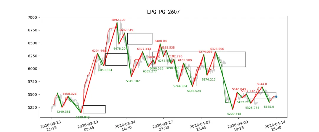期货市场量价日报(2026-04-14)