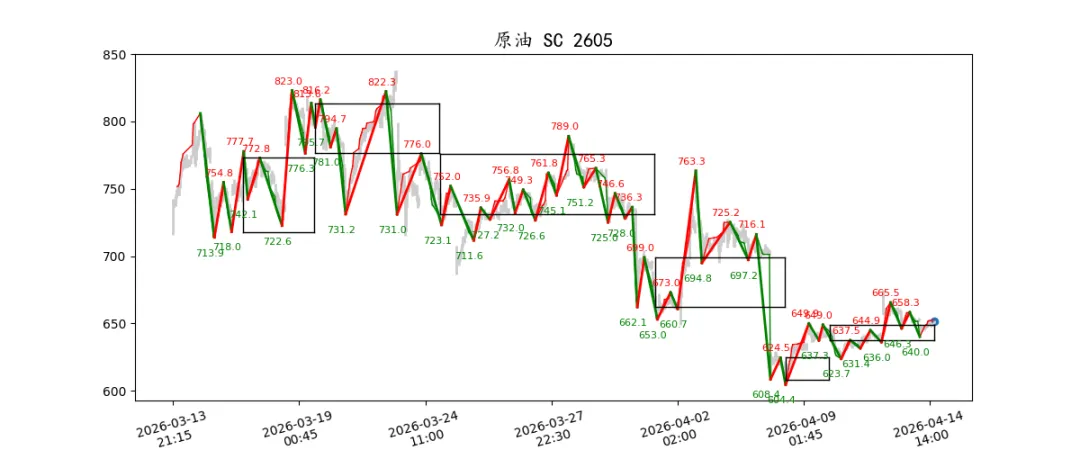 期货市场量价日报(2026-04-14)