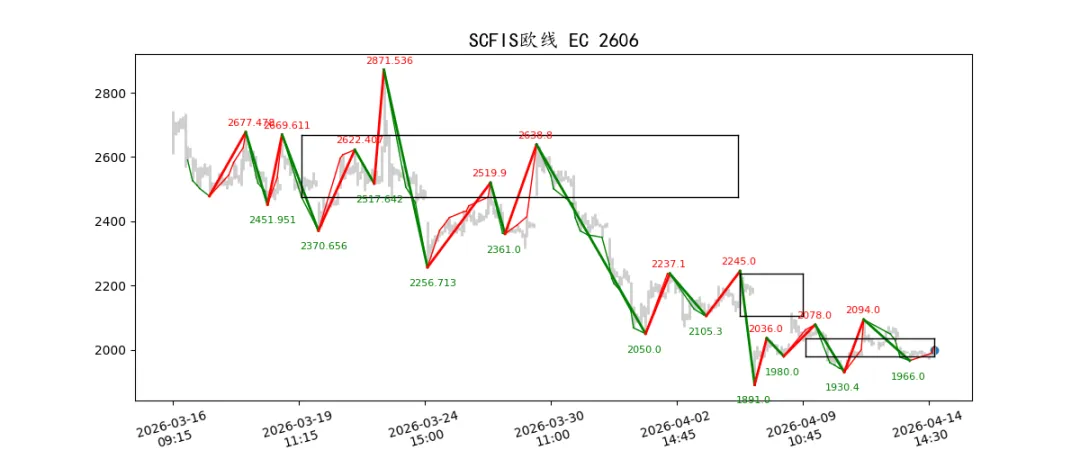 期货市场量价日报(2026-04-14)