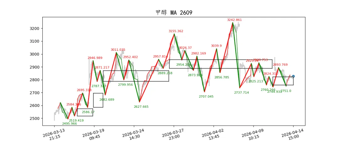 期货市场量价日报(2026-04-14)