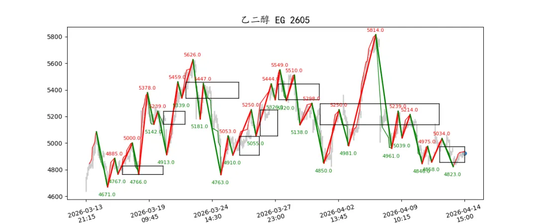 期货市场量价日报(2026-04-14)
