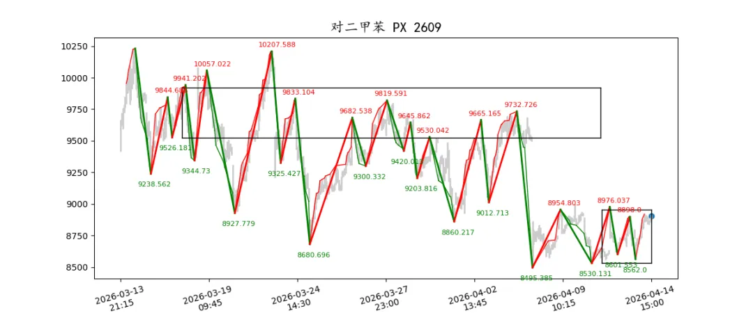 期货市场量价日报(2026-04-14)