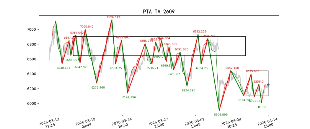 期货市场量价日报(2026-04-14)