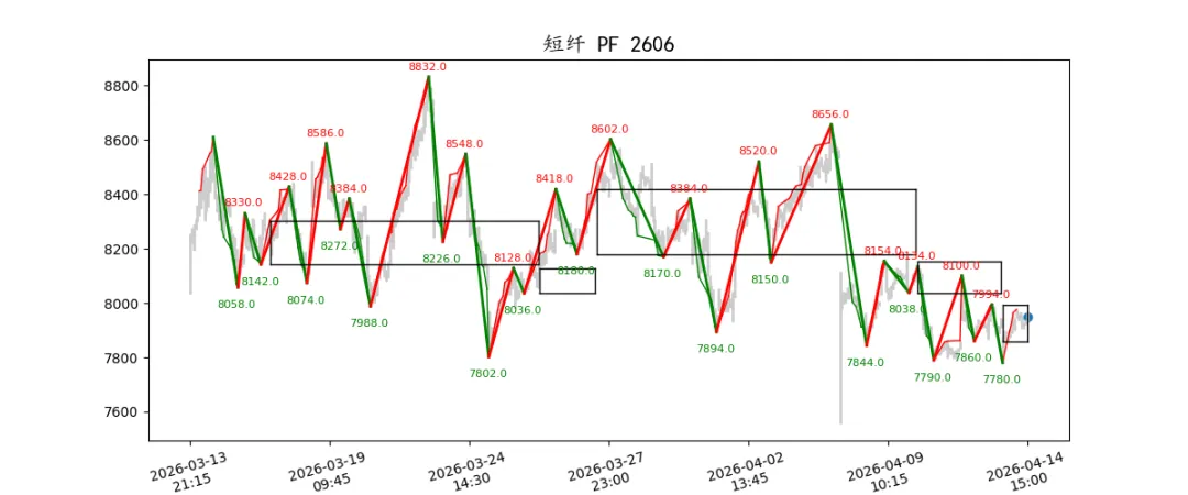 期货市场量价日报(2026-04-14)