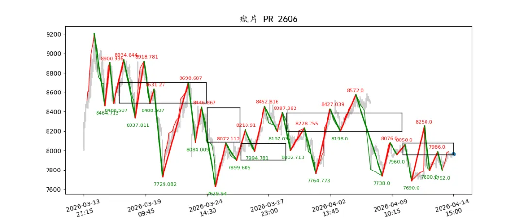 期货市场量价日报(2026-04-14)