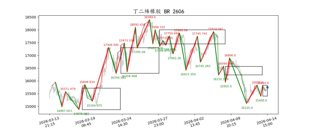 期货市场量价日报(2026-04-14)