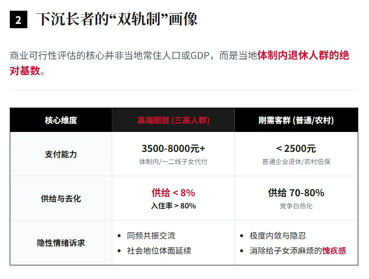 中国养老产业下沉市场的底色