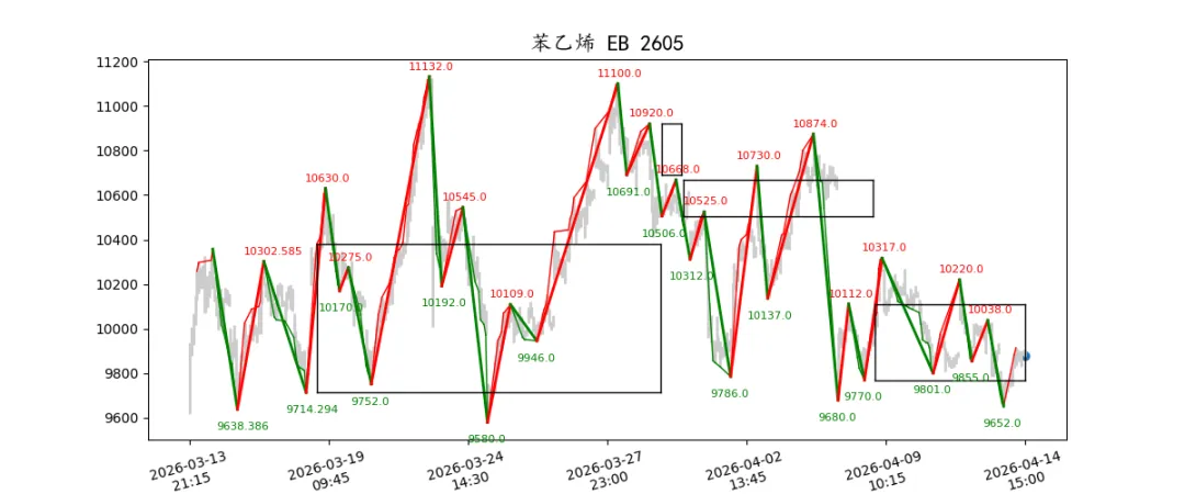 期货市场量价日报(2026-04-14)