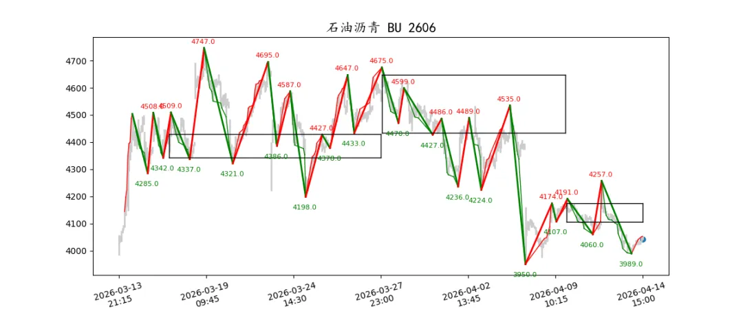 期货市场量价日报(2026-04-14)
