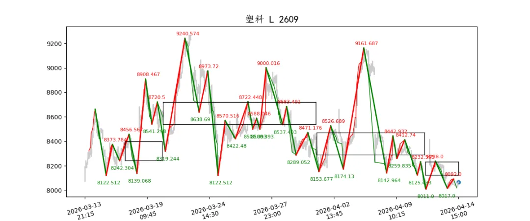期货市场量价日报(2026-04-14)