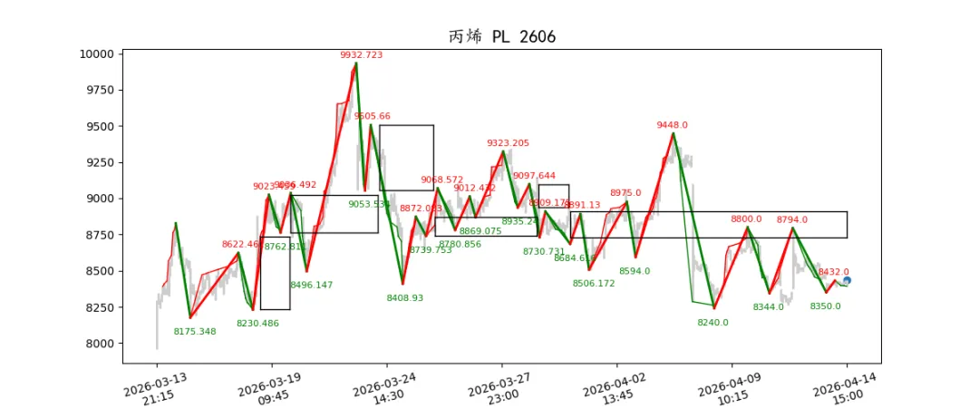 期货市场量价日报(2026-04-14)