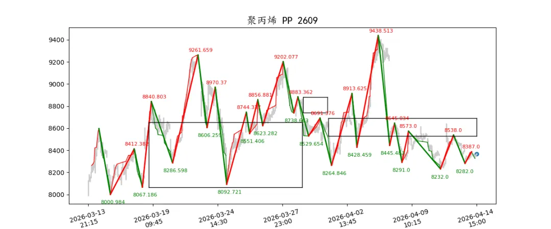 期货市场量价日报(2026-04-14)