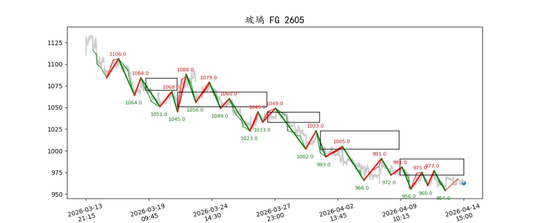期货市场量价日报(2026-04-14)