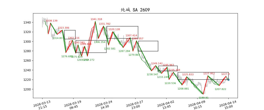 期货市场量价日报(2026-04-14)