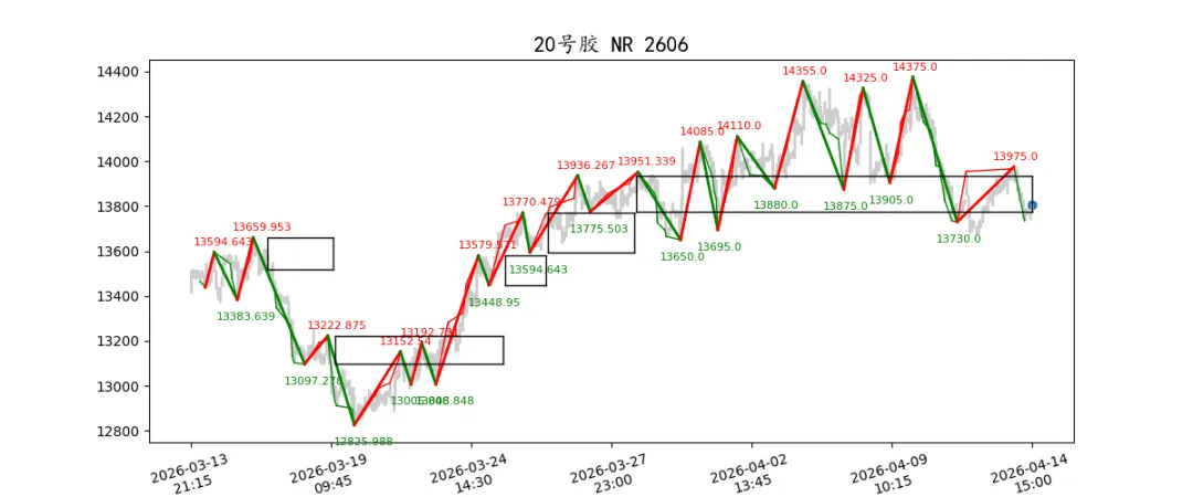 期货市场量价日报(2026-04-14)