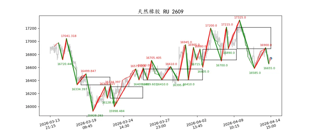 期货市场量价日报(2026-04-14)