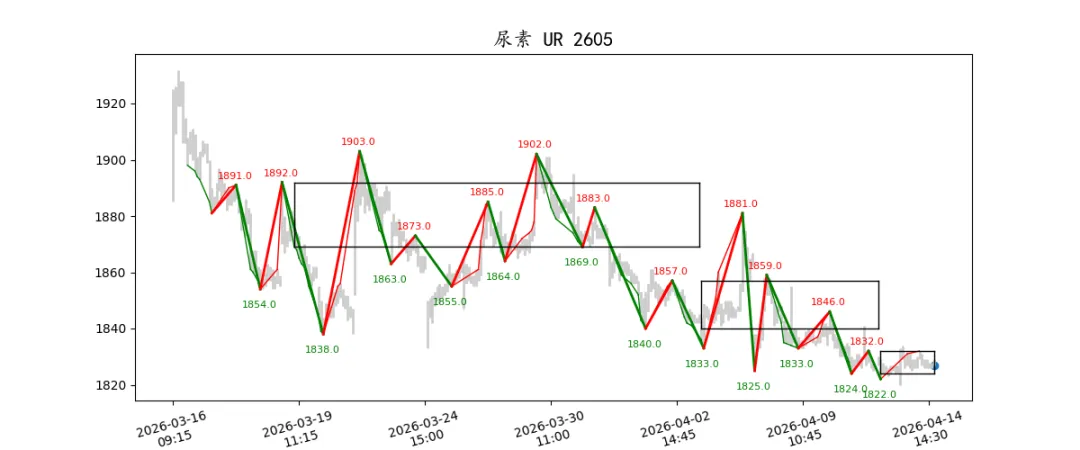期货市场量价日报(2026-04-14)