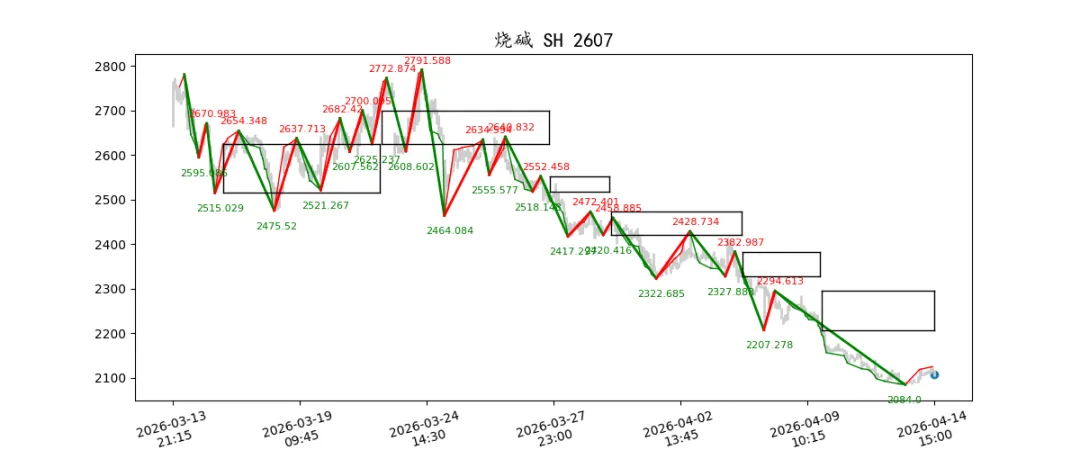 期货市场量价日报(2026-04-14)