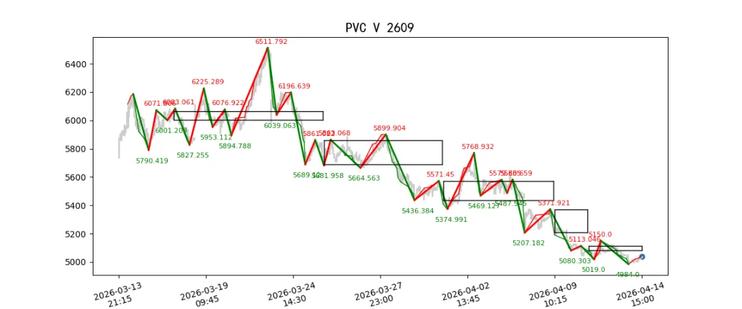 期货市场量价日报(2026-04-14)