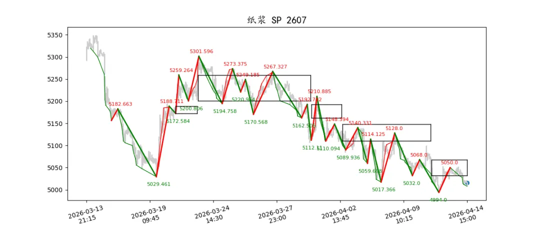 期货市场量价日报(2026-04-14)