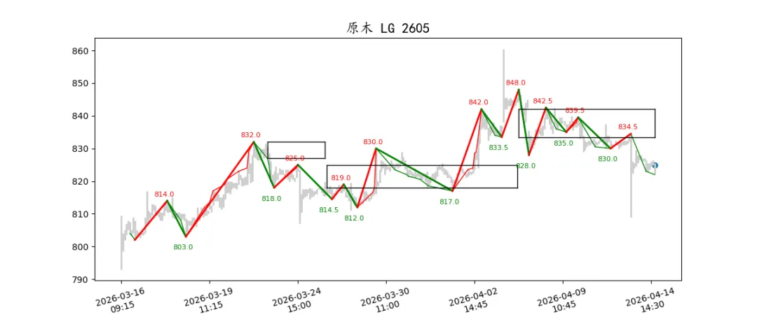 期货市场量价日报(2026-04-14)