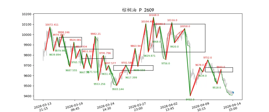 期货市场量价日报(2026-04-14)