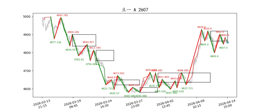 期货市场量价日报(2026-04-14)