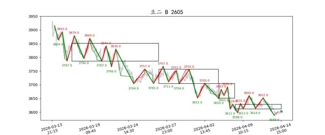 期货市场量价日报(2026-04-14)