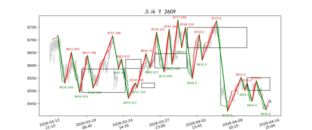 期货市场量价日报(2026-04-14)