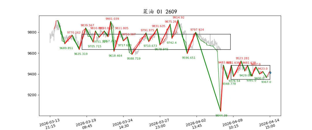 期货市场量价日报(2026-04-14)