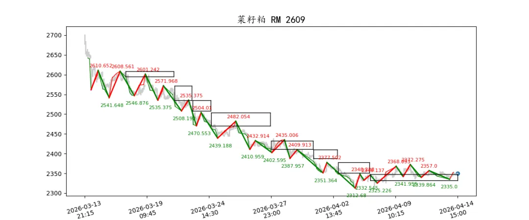 期货市场量价日报(2026-04-14)