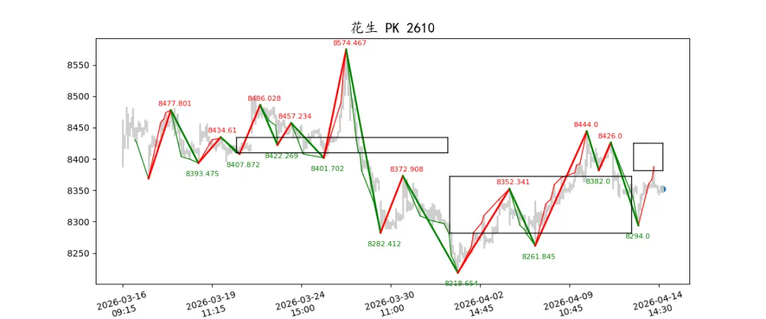 期货市场量价日报(2026-04-14)