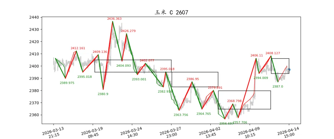 期货市场量价日报(2026-04-14)