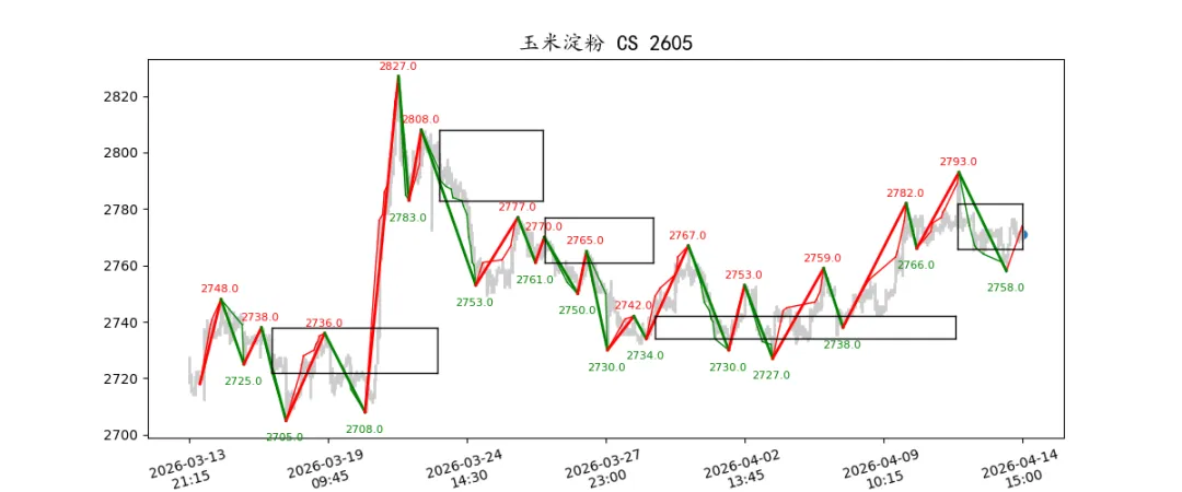 期货市场量价日报(2026-04-14)