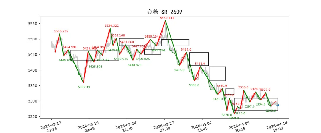 期货市场量价日报(2026-04-14)